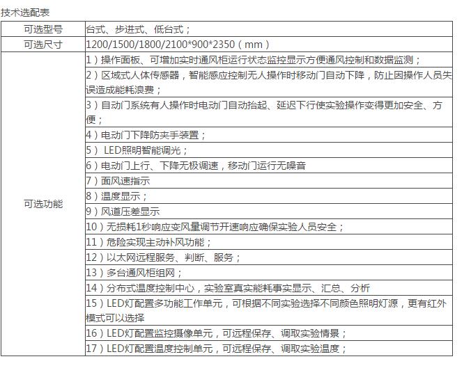 技术选配表.jpg