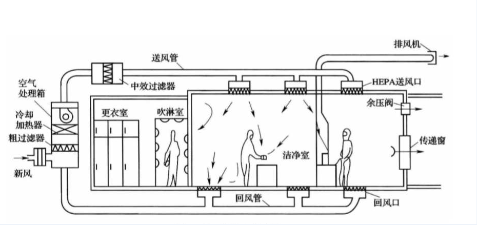 实验室净化系统工程.png